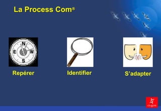 2 
La Process Com 
Repérer Identifier S’adapter 
 