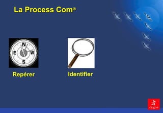 4 
La Process Com 
Repérer Identifier 
 