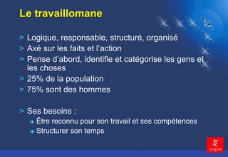 7 
Le travaillomane 
> Logique, responsable, structuré, organisé 
> Axé sur les faits et l’action 
> Pense d’abord, identifie et catégorise les gens et 
les choses 
> 25% de la population 
> 75% sont des hommes 
> Ses besoins : 
 Être reconnu pour son travail et ses compétences 
 Structurer son temps 
 
