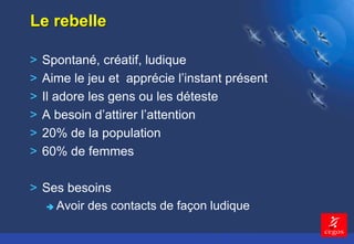 9 
Le rebelle 
> Spontané, créatif, ludique 
> Aime le jeu et apprécie l’instant présent 
> Il adore les gens ou les déteste 
> A besoin d’attirer l’attention 
> 20% de la population 
> 60% de femmes 
> Ses besoins 
 Avoir des contacts de façon ludique 
 