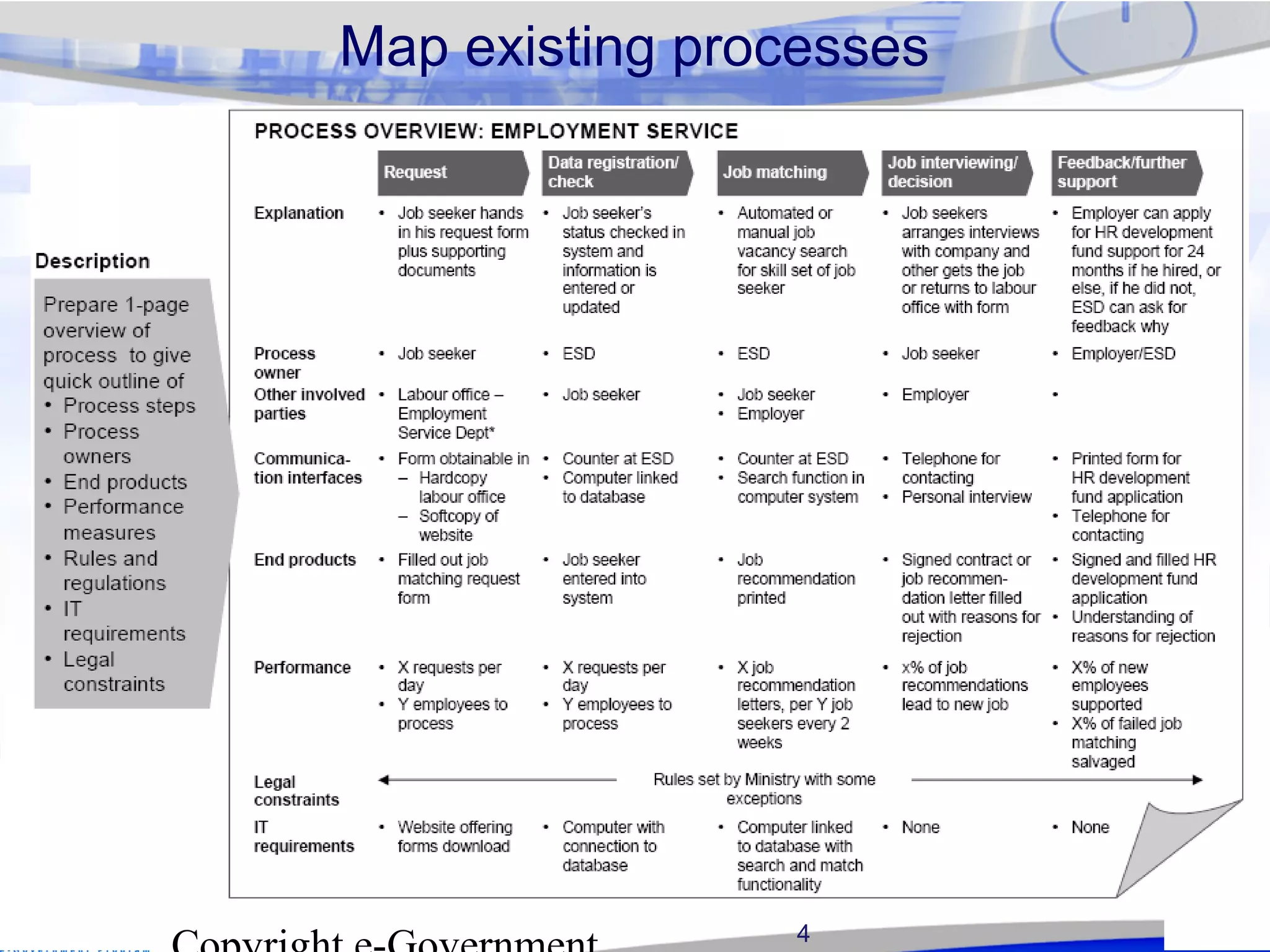 4
Map existing processes
 