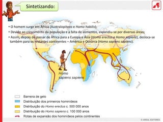 Sintetizando:


• O homem surge em África (Australopiteco e Homo habilis);
• Devido ao crescimento da população e à falta de alimentos, expandiu-se por diversas áreas;
• Assim, depois de passar de África para a Europa e Ásia (Homo erectus e Homo sapiens), desloca-se
 também para os restantes continentes – América e Oceânia (Homo sapiens sapiens).
 