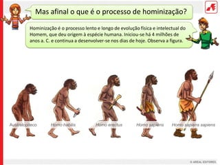 Mas afinal o que é o processo de hominização?
          Hominização é o processo lento e longo de evolução física e intelectual do
          Homem, que deu origem à espécie humana. Iniciou-se há 4 milhões de
          anos a. C. e continua a desenvolver-se nos dias de hoje. Observa a figura.




Australopiteco      Homo habilis         Homo erectus       Homo sapiens     Homo sapiens sapiens
 
