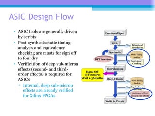 ASIC Design Flow
• ASIC tools are generally driven
by scripts
• Post-synthesis static timing
analysis and equivalency
checking are musts for sign off
to foundry
• Verification of deep sub-micron
effects (second- and third-
order effects) is required for
ASICs
▫ Internal, deep sub-micron
effects are already verified
for Xilinx FPGAs
 
