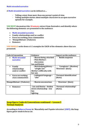 8
Multi-stranded narrative
A Multi-stranded narrative can be defined as….
- Telling a story from more than one person’s point of view.
- Telling multiple stories about multiple characters in an open narrative
episode for example.
YOU MUST deconstruct the 10-minute extract from Eastenders and identify where
the following elements are presented to the audience:
 Multi-stranded narrative
 Family relationships and/or conflict
 Focus on working class communities
 ‘Disequilibrium’ (Todorov)
 Romance
YOU SHOULD write down x1-2 examples for EACH of the elements above that are
presented.
Code & Convention Evidence Impact on the audience
 Multi-stranded
narrative
- Sharon being attacked
- Phil/Shirley’s
discussion
Ian and Rainie
- Builds suspense
 Family
relationships
and/or conflict
- Mick helping Johnny –
“alright son”
Shirley’s difficulty with
her son
- ‘Caregivers’ (Maslow)
‘Diversion’ (Katz)
 Focus on working
class communities
- Colloquial language –
“allo”
‘Personal identification’
(Katz)
Disequilibrium’ (Todorov) - Sharon unconscious - ‘Diversion’ (Katz)
 Romance - Ian and Denise – broken
down relationship – low
key
lighting-
“Personal relationship”
(Katz).
SoapOpera Codes & Conventions continued – Lesson3
Textual Analysis
According to Rebecca Feasey in ‘Masculinity and Popular television’ (2007), the Soap
Opera genre tends to focus on:
 