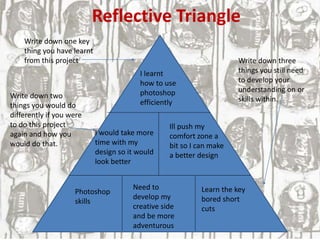 Reflective Triangle
Write down one key
thing you have learnt
from this project
Write down two
things you would do
differently if you were
to do this project
again and how you
would do that.
Write down three
things you still need
to develop your
understanding on or
skills within.
I learnt
how to use
photoshop
efficiently
I would take more
time with my
design so it would
look better
Ill push my
comfort zone a
bit so I can make
a better design
Need to
develop my
creative side
and be more
adventurous
Photoshop
skills
Learn the key
bored short
cuts
 