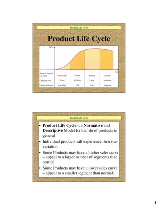 1
Product Life CycleProduct Life Cycle
Product Life Cycle
Product Life CycleProduct Life Cycle
• Product Life Cycle is a Normative and
Descriptive Model for the life of products in
general
• Individual products will experience their own
variation
• Some Products may have a higher sales curve
– appeal to a larger number of segments than
normal
• Some Products may have a lower sales curve
– appeal to a smaller segment than normal.
 