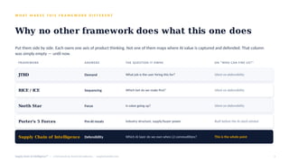 The Ultimate Product Sense framework for AI Product Managers: The ...
