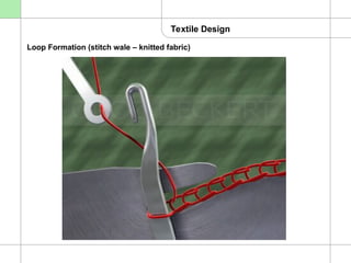 Textille Loop 1 Product Training DynaMesh - Introduction.ppt