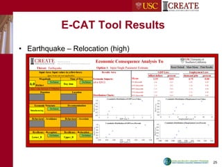 Economic Consequence Analysis, Prof. Adam Rose, USC | PDF