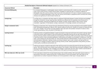 1ProfessionalEducationPrototypeSyllabiCompendium.pdf