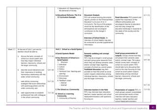 1ProfessionalEducationPrototypeSyllabiCompendium.pdf