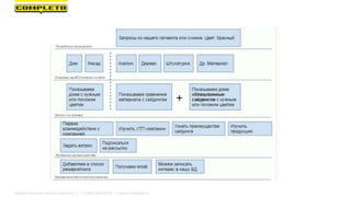 Маркетинговая группа Комплето | +7 (495) 640-89-97 | www.completo.ru
 