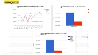 Маркетинговая группа Комплето | +7 (495) 640-89-97 | www.completo.ru
 