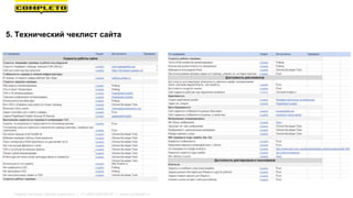 5. Технический чеклист сайта
Маркетинговая группа Комплето | +7 (495) 640-89-97 | www.completo.ru
 