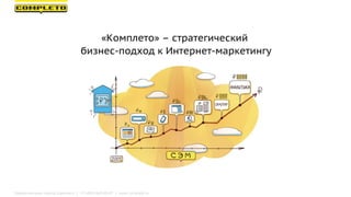 Маркетинговая группа Комплето | +7 (495) 640-89-97 | www.completo.ru
 