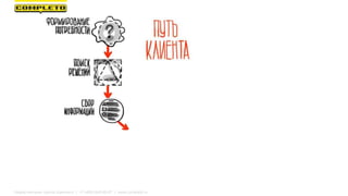 Маркетинговая группа Комплето | +7 (495) 640-89-97 | www.completo.ru
 