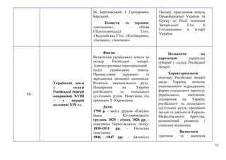 16
М. Березовський, І. Григорович-
Барський.
Поняття та терміни:
«автономія», «Нова
(Підпільненська) Січ»,
«Задунайська Січ», «Коліївщина»,
«паланка», «зимівник».
Польщі, приєднання земель
Правобережної України та
Криму до Росії; значення
Запорозької Січі й
Гетьманщини в історії
України.
12
Українські землі
у складі
Російської імперії
наприкінці ХVІІІ
– у першій
половині ХІХ ст.
Факти:
Включення українських земель до
складу Російської імперії.
Адміністративно-територіальний
поділ українських земель.
Промисловий переворот та
зародження ринкової економіки.
Розвиток національного руху.
Поширення на Україну
російського та польського
суспільних рухів. Повстання під
проводом У. Кармалюка.
Дати:
1798 р. - вихід друком «Енеїди»
Івана Котляревського;
грудень 1825 - січень 1826 рр. -
повстання Чернігівського полку;
1830-1831 рр. – Польське
повстання;
1846 -1847 рр. - діяльність
Позначати на
картосхемі українські
губернії у складі Російської
імперії.
Характеризувати
політику Російської імперії
щодо України, початок
національного відродження,
форми соціального протесту
українського населення,
поширення на Україну
російського та польського
суспільних рухів, програмні
засади та діяльність Кирило-
Мефодіївського братства,
економічний розвиток і
соціальні відносини.
Визначати
причини та значення
 