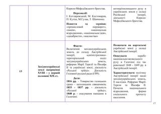 17
Кирило-Мефодіївського братства.
Персоналії:
І. Котляревський, М. Костомаров,
П. Куліш, М.Гулак, Т. Шевченко.
Поняття та терміни:
«промисловий переворот»,
«нація», «національне
відродження», «національна ідея»,
«декабристи», «масонство»
антикріпосницького руху в
українських земля у складі
Російської імперії,
діяльності Кирило-
Мефодіївського братства.
13
Західноукраїнські
землі наприкінці
ХVІІІ – у першій
половині ХІХ ст.
Факти:
Включення західноукраїнських
земель до складу Австрійської
імперії, адміністративно-
територіальний поділ
західноукраїнських земель,
реформи Марії Терезії та Йосифа
ІІ та українські землі, діяльність
«Руської трійці». Діяльність
Головної руської ради (ГРР).
Дати:
1816 рр. – Товариство галицьких
греко – католицьких священиків;
1833 - 1837 рр. - діяльність
«Руської трійці»;
1848 р. - скасування панщини в
Галичині.
Позначати на картосхемі
українські землі у складі
Австрійської імперії.
Описувати перебіг
національно-визвольного
руху в Галичині під час
революції 1848 - 1849 рр. в
Австрійській імперії.
Характеризувати політику
Австрійської імперії щодо
західноукраїнських земель,
її наслідки. Реформи Марії-
Терези та Йосифа ІІ.
Початок національного
відродження, форми
соціального протесту
населення.
 