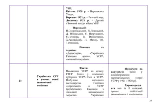 28
УНР;
Квітень 1920 р. - Варшавська
Угода;
Березень 1921 р. – Ризький мир;
Листопад 1921 р. – Другий
«Зимовий похід» військ УНР.
Персоналії:
П.Скоропадський, К.Левицький,
Д. Вітовський, Є. Петрушевич,
С.Петлюра, В. Винниченко,
Х.Раковський, Н. Махно, Ю.
Тютюнник.
Поняття та
терміни:
«Директорія», «Українська
Галицька армія», УСРР,
«воєнний комунізм».
23
Українська СРР
в умовах нової
економічної
політики
Факти:
Входження УСРР до складу
СРСР. Голод у південних
губерніях УСРР. Неп в УСРР.
Відбудова народного
господарства. Політика
«коренізації» в УСРР
(українізація). Кампанія з
ліквідації неписемності
дорослих. Українське
Позначати на
картосхемі зміни у
адміністративно-
територіальному устрої
УСРР у 1921 - 1928 рр.
Характеризув
ати неп та її складові,
процес стабілізації
економічного і соціального
 