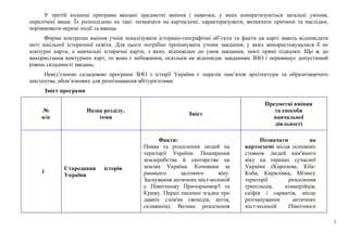 3
У третій колонці програми вказані предметні вміння і навички, у яких конкретизуються загальні уміння,
перелічені вище. Їх розподілено на такі: позначати на картосхемі, характеризувати, визначати причини та наслідки,
порівнювати окремі події та явища.
Форми контролю вміння учнів локалізувати історико-географічні об’єкти та факти на карті мають відповідати
меті шкільної історичної освіти. Для цього потрібно пропонувати учням завдання, у яких використовувалися б не
контурні карти, а навчальні історичні карти, з яких, відповідно до умов завдання, зняті прямі підказки. Що ж до
використання контурних карт, то воно є небажаним, оскільки не відповідає завданням ЗНО і перевищує допустимий
рівень складності завдань.
Невід’ємною складовою програми ЗНО з історії України є перелік пам’яток архітектури та образотворчого
мистецтва, обов’язкових для розпізнавання абітурієнтами.
Зміст програми
№
п/п
Назва розділу,
теми
Зміст
Предметні вміння
та способи
навчальної
діяльності
1
Стародавня історія
України
Факти:
Поява та розселення людей на
території України. Поширення
землеробства й скотарства на
землях України. Кочовики за
раннього залізного віку.
Заснування античних міст-колоній
у Північному Причорномор'ї та
Криму. Перші писемні згадки про
давніх слов'ян (венедів, антів,
склавинів). Велике розселення
Позначати на
картосхемі місця основних
стоянок людей кам'яного
віку на теренах сучасної
України (Королеве, Кіїк-
Коба, Кирилівка, Мізин);
території розселення
трипільців, кіммерійців,
скіфів і сарматів, місце
розташування античних
міст-колоній Північного
 