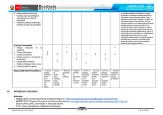 Programación Curricular Anual 4º de secundaria
6
 Define metas de aprendizaje.
 Organiza acciones estratégicas
para alcanzar sus metas de
aprendizaje.
 Monitorea y ajusta su desempeño
durante el proceso de aprendizaje.
en cuenta su viabilidad para definir sus metas
personales. Comprende que debe organizarse lo
más realista y específicamente posible y que lo
planteado sea alcanzable, medible y considere las
mejores estrategias, procedimientos, recursos,
escenarios basado en sus experiencias y previendo
posibles cambios de cursos de acción que le
permitan alcanzar la meta. Monitorea de manera
permanente sus avances respecto a las metas de
aprendizaje previamente establecidas al evaluar el
nivel de logro de sus resultados y la viabilidad de la
meta respecto de sus acciones; si lo cree
conveniente realiza ajustes a los planes basado en
el análisis de sus avances y los aportes de los
grupos de trabajo y el suyo propio mostrando
disposición a los posibles cambios.
Enfoques Transversales
 Enfoque Búsqueda de la
excelencia
 Enfoque Intercultural
 Enfoque de derechos
 Enfoque Inclusivo o de atención a
la diversidad
 Enfoque Medio ambiente
 Enfoque Orientación al bien común
 Enfoque Igualdad de género
X
X X
X
X
X
X
X
X
X
X X
X
X
X
VINCULACIÓN CON OTRAS ÁREAS. • Convive y
participa
democrátic
amente
en la
búsqueda
del
bien
común.
• Aprecia
de
manera
crítica
manifesta
ciones
artísticas
culturales.
• Resuelve
problemas
de
cantidad.
• Gestiona
proyectos
de
emprendimi
ento
económico
s y social.
• Convive y
participa
democrátic
amente
en la
búsqueda
del bien
común.
• Convive y
participa
democrátic
amente
en la
búsqueda
del bien
común.
• Convive y
participa
democrátic
amente en
la
búsqueda
del bien
común.
• Gestiona
responsabl
emente el
espacio y
el ambiente
VII. MATERIALES Y RECURSOS
Materiales
- MINEDU (2016). Currículo Nacional de la Educación Básica en: http://www.minedu.gob.pe/curriculo/pdf/curriculo-nacional-2017.pdf
- MINEDU (2016). Programa Curricular de la Educación Secundaria en: http://www.minedu.gob.pe/curriculo/pdf/programa-secundaria-17-abril.pdf
- Editorial SANTILLANA. Comunicación 4. Manual del docente.
- O.T.P. y textos entregados por el Ministerio de Educación.
 