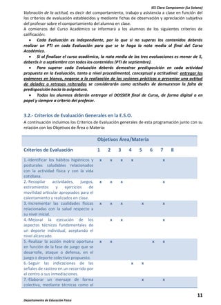 IES Clara Campoamor (La Solana)

Valoración de la actitud, es decir del comportamiento, trabajo y asistencia a clase en función del
los criterios de evaluación establecidos y mediante fichas de observación y apreciación subjetiva
del profesor sobre el comportamiento del alumno en clase.
A comienzos del Curso Académico se informará a los alumnos de los siguientes criterios de
calificación:
Cada Evaluación es independiente, por lo que si no superas los contenidos deberás
realizar un PTI en cada Evaluación para que se te haga la nota media al final del Curso
Académico.
Si al finalizar el curso académico, la nota media de las tres evaluaciones es menor de 5,
deberás ir a septiembre con todos los contenidos (PTI de septiembre).
Para superar cada Evaluación deberás demostrar predisposición en cada actividad
propuesta en la Evaluación, tanto a nivel procedimental, conceptual y actitudinal: entregar los
exámenes en blanco, negarse a la realización de las sesiones prácticas o presentar una actitud
de dejadez o retrasos reiterados se considerarán como actitudes de demuestran la falta de
predisposición hacia la asignatura.
Todos los alumnos deberán entregar el DOSSIER final de Curso, de forma digital o en
papel y siempre a criterio del profesor.

3.2.- Criterios de Evaluación Generales en la E.S.O.
A continuación incluimos los Criterios de Evaluación generales de esta programación junto con su
relación con los Objetivos de Área o Materia:

Objetivos Área/Materia
Criterios de Evaluación
1.-Identificar los hábitos higiénicos y
posturales saludables relacionados
con la actividad física y con la vida
cotidiana.
2.-Recopilar
actividades,
juegos,
estiramientos
y
ejercicios
de
movilidad articular apropiados para el
calentamiento y realizados en clase.
3.-Incrementar las cualidades físicas
relacionadas con la salud respecto a
su nivel inicial.
4.-Mejorar la ejecución de los
aspectos técnicos fundamentales de
un deporte individual, aceptando el
nivel alcanzado.
5.-Realizar la acción motriz oportuna
en función de la fase de juego que se
desarrolle, ataque o defensa, en el
juego o deporte colectivo propuesto.
6.-Seguir las indicaciones de las
señales de rastreo en un recorrido por
el centro o sus inmediaciones.
7.-Elaborar un mensaje de forma
colectiva, mediante técnicas como el

1

2

3

x

x

x

x

x

x

x

x

5

6

x

x

4

x

x

x

7

8

x

x

x

x

x

x

x

x

x

x

x

x

11
Departamento de Educación Física

 