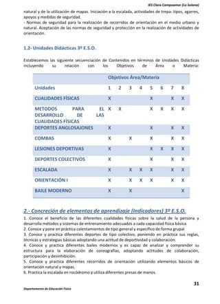 IES Clara Campoamor (La Solana)

natural y de la utilización de mapas. Iniciación a la escalada, actividades de trepa: tipos, agarres,
apoyos y medidas de seguridad.
- Normas de seguridad para la realización de recorridos de orientación en el medio urbano y
natural. Aceptación de las normas de seguridad y protección en la realización de actividades de
orientación.

1.2- Unidades Didácticas 3º E.S.O.
Establecemos las siguiente secuenciación de Contenidos en términos de Unidades Didácticas
incluyendo
su
relación
con
los
Objetivos
de
Área
o
Materia:

Objetivos Área/Materia
Unidades

1

CUALIDADES FÍSICAS

X

METODOS
PARA
EL X
DESARROLLO
DE
LAS
CUALIDADES FÍSICAS
DEPORTES ANGLOSAJONES
X

2

3

4

5

6

7

8

X

X

X

X

X

X

X

X

X

X

X

X

X
X

X

X

X

COMBAS

X

LESIONES DEPORTIVAS

X

X

DEPORTES COLECTIVOS

X

X

X

X

ESCALADA

X

X

X

X

X

X

ORIENTACIÓN I

X

X

X

X

X

X

BAILE MODERNO

X

X

X

X

2.- Concreción de elementos de aprendizaje (Indicadores) 3º E.S.O.
1. Conoce el beneficio de las diferentes cualidades físicas sobre la salud de la persona y
desarrolla métodos y sistemas de entrenamiento adecuados a cada capacidad física básica.
2. Conoce y pone en práctica calentamientos de tipo general y específico de forma grupal
3. Conoce y practica diferentes deportes de tipo colectivo, poniendo en práctica sus reglas,
técnicas y estrategias básicas adoptando una actitud de deportividad y colaboración.
4. Conoce y practica diferentes bailes modernos y es capaz de analizar y comprender su
estructura para la elaboración de coreografías, adoptando actitudes de colaboración,
participación y desinhibición.
5. Conoce y practica diferentes recorridos de orientación utilizando elementos básicos de
orientación natural y mapas.
6. Practica la escalada en rocódromo y utiliza diferentes presas de manos.

31
Departamento de Educación Física

 