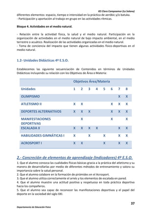 IES Clara Campoamor (La Solana)

diferentes elementos: espacio, tiempo e intensidad en la práctica de aeróbic y/o batuka.
- Participación y aportación al trabajo en grupo en las actividades rítmicas.
Bloque 4. Actividades en el medio natural.
- Relación entre la actividad física, la salud y el medio natural. Participación en la
organización de actividades en el medio natural de bajo impacto ambiental, en el medio
terrestre o acuático. Realización de las actividades organizadas en el medio natural.
- Toma de conciencia del impacto que tienen algunas actividades físico-deportivas en el
medio natural.

1.2- Unidades Didácticas 4º E.S.O.
Establecemos las siguiente secuenciación de Contenidos en términos de Unidades
Didácticas incluyendo su relación con los Objetivos de Área o Materia:

Objetivos Área/Materia
Unidades

1

2

3

4

5

6

7

8

X

X

X

X

X

X

X

X

OLIMPISMO
ATLETISMO II

X

X

DEPORTES ALTERNATIVOS

X

X

MANIFESTACIONES
DEPORTIVAS
ESCALADA II

X

HABILIDADES GIMNÁTICAS I

X

ACROSPORT I

X

X

X
X

X
X
X

X

X

X
X

X

X

X

X

X

X

X

2.- Concreción de elementos de aprendizaje (Indicadores) 4º E.S.O.
1. Que el alumno conozca las cualidades físicas básicas gracia a la práctica del atletismo y su
manera de desarrollarlas por medio de diferentes métodos de entrenamiento y valora su
importancia sobre la salud personal.
2. Que el alumno colabore en la formación de pirámides en el Acrosport.
3. Que el alumno utiliza correctamente el arnés y los elementos de escalada en pared.
4. Que el alumno muestre una actitud positiva y respetuosa en toda práctica deportiva
hacia los compañeros.
5. Que el alumno sea capaz de reconocer las manifestaciones deportivas y el papel del
deporte en la sociedad del siglo XXI.

37
Departamento de Educación Física

 