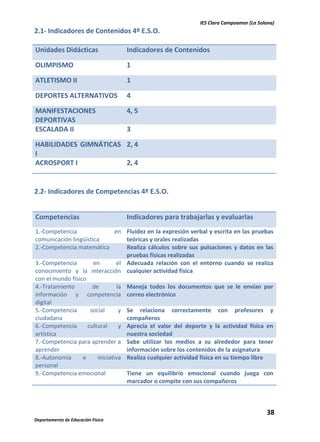 IES Clara Campoamor (La Solana)

2.1- Indicadores de Contenidos 4º E.S.O.
Unidades Didácticas

Indicadores de Contenidos

OLIMPISMO

1

ATLETISMO II

1

DEPORTES ALTERNATIVOS

4

MANIFESTACIONES
DEPORTIVAS
ESCALADA II

4, 5
3

HABILIDADES GIMNÁTICAS 2, 4
I
ACROSPORT I
2, 4

2.2- Indicadores de Competencias 4º E.S.O.
Competencias

Indicadores para trabajarlas y evaluarlas

1.-Competencia
en Fluidez en la expresión verbal y escrita en las pruebas
comunicación lingüística
teóricas y orales realizadas
2.-Competencia matemática
Realiza cálculos sobre sus pulsaciones y datos en las
pruebas físicas realizadas
3.-Competencia
en
el Adecuada relación con el entorno cuando se realiza
conocimiento y la interacción cualquier actividad física
con el mundo físico
4.-Tratamiento
de
la Maneja todos los documentos que se le envían por
información y competencia correo electrónico
digital
5.-Competencia
social
y Se relaciona correctamente con profesores y
ciudadana
compañeros
6.-Competencia
cultural
y Aprecia el valor del deporte y la actividad física en
artística
nuestra sociedad
7.-Competencia para aprender a Sabe utilizar los medios a su alrededor para tener
aprender
información sobre los contenidos de la asignatura
8.-Autonomía
e
iniciativa Realiza cualquier actividad física en su tiempo libre
personal
9.-Competencia emocional
Tiene un equilibrio emocional cuando juega con
marcador o compite con sus compañeros

38
Departamento de Educación Física

 