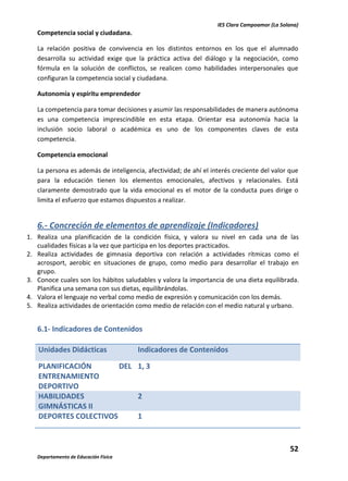 IES Clara Campoamor (La Solana)

Competencia social y ciudadana.
La relación positiva de convivencia en los distintos entornos en los que el alumnado
desarrolla su actividad exige que la práctica activa del diálogo y la negociación, como
fórmula en la solución de conflictos, se realicen como habilidades interpersonales que
configuran la competencia social y ciudadana.
Autonomía y espíritu emprendedor
La competencia para tomar decisiones y asumir las responsabilidades de manera autónoma
es una competencia imprescindible en esta etapa. Orientar esa autonomía hacia la
inclusión socio laboral o académica es uno de los componentes claves de esta
competencia.
Competencia emocional
La persona es además de inteligencia, afectividad; de ahí el interés creciente del valor que
para la educación tienen los elementos emocionales, afectivos y relacionales. Está
claramente demostrado que la vida emocional es el motor de la conducta pues dirige o
limita el esfuerzo que estamos dispuestos a realizar.

6.- Concreción de elementos de aprendizaje (Indicadores)
1. Realiza una planificación de la condición física, y valora su nivel en cada una de las
cualidades físicas a la vez que participa en los deportes practicados.
2. Realiza actividades de gimnasia deportiva con relación a actividades rítmicas como el
acrosport, aerobic en situaciones de grupo, como medio para desarrollar el trabajo en
grupo.
3. Conoce cuales son los hábitos saludables y valora la importancia de una dieta equilibrada.
Planifica una semana con sus dietas, equilibrándolas.
4. Valora el lenguaje no verbal como medio de expresión y comunicación con los demás.
5. Realiza actividades de orientación como medio de relación con el medio natural y urbano.

6.1- Indicadores de Contenidos
Unidades Didácticas

Indicadores de Contenidos

PLANIFICACIÓN
DEL 1, 3
ENTRENAMIENTO
DEPORTIVO
HABILIDADES
2
GIMNÁSTICAS II
DEPORTES COLECTIVOS
1

52
Departamento de Educación Física

 
