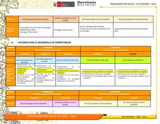 PROGRAMACIÓN ANUAL –SECUNDARIA - 2024
PROGRAMACIÓN ANUAL DE DPCC - 2024 SECUNDARIA - EBR - 2024
Duración Del 05 de agosto al 06 de setiembre
Del 09 de setiembre al 11 de
octubre
Del 14 de octubre al 15 de noviembre Del 18 de noviembre al 20 de diciembre
Concursos
escolares
Participación Feria de ciencia y tecnología
EUREKA (Etapa UGEL)
Estrategia “Somos Pares”
Estrategia “Somos Pares”
Elección de Municipios Escolares
Presentación de nuestros productos en el
Dia del logro
Evaluación Nacional de Logros de Aprendizaje
2024
VII. ACCIONES PARA EL DESARROLLO DE COMPETENCIAS
BIMESTR
E
I BIMESTRE
Del 11 de marzo al 10 de mayo
II BIMESTRE
Del 13 de mayo al 19 de julio
P. ANUAL
Unidad 00 Unidad 01 Unidad 02 Unidad 03 Unidad 04
Duración Del 11 de marzo al 15
de marzo
Del 18 de marzo al 12
de abril
Del 15 de abril al 10 de mayo Del 13 de mayo al 14 de junio Del 17 de junio al 19 de julio
Acciones
para el
desarroll
o de
compete
ncias
 Fortalecimiento de la
competencia de lectura.
 Fortalecimiento de
competencias
ciudadanas.
 Promoción de una vida
activa y saludable.
 Incorporación de
tecnologías digitales para
la innovación
 Fortalecimiento de la
competencia de lectura.
 Fortalecimiento de
competencias ciudadanas.
 Promoción de una vida
activa y saludable.
 Incorporación de
tecnologías digitales para la
innovación
 Fortalecimiento de la
competencia de lectura.
 Fortalecimiento de competencias
ciudadanas.
 Promoción de una vida activa y
saludable.
 Incorporación de tecnologías
digitales para la innovación
 Fortalecimiento de la competencia de lectura.
 Fortalecimiento de competencias ciudadanas.
 Promoción de una vida activa y saludable.
 Incorporación de tecnologías digitales para la
innovación
 Fortalecimiento de la competencia de lectura.
 Fortalecimiento de competencias ciudadanas.
 Promoción de una vida activa y saludable.
 Incorporación de tecnologías digitales para la
innovación
BIMESTR
E
III BIMESTRE
Del 05 de agosto al 11 de octubre
IV BIMESTRE
Del 14 de octubre al 20 de diciembre
P. ANUAL
Unidad 05 Unidad 06 Unidad 07 Unidad 08
Duración Del 05 de agosto al 06 de setiembre
Del 09 de setiembre al 11 de
octubre
Del 14 de octubre al 15 de noviembre
Del 18 de noviembre al 20 de
diciembre
 