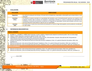 PROGRAMACIÓN ANUAL –SECUNDARIA - 2024
PROGRAMACIÓN ANUAL DE DPCC - 2024 SECUNDARIA - EBR - 2024
X. EVALUACIÓN.
EVALUACIÓN ORIENTACIONES
Diagnóstica Se realizará la evaluación de entrada, en función de las competencias, capacidades y desempeños que se desarrollarán a nivel
del grado.
Formativa
(Para)
Se evaluará la práctica centrada en el aprendizaje del estudiante, para la retroalimentación oportuna con respecto a sus
progresos durante todo el proceso de enseñanza y aprendizaje; teniendo en cuenta la valoración del desempeño del
estudiante, la resolución de situaciones o problemas y la integración de capacidades creando oportunidades continuas, lo que
permitirá demostrar hasta dónde es capaz de usar sus capacidades.
Sumativa
(Del)
Se evidenciarán a través de los instrumentos de evaluación en función al logro del propósito y de los productos considerados
en cada unidad.
XI. REFERENCIAS BIBLIOGRÁFICAS:
PARA EL DOCENTE
● ÁLVAREZ, D., L. ÁLVAREZ Y J. NÚÑEZ (2013). Aprende a resolver conflictos. Programa para mejorar la convivencia escolar. Lima: ed. Libro amigo.
● CHAUX, E. (2013). Educación, convivencia y agresión escolar. Lima: Taurus.
● CONGRESO DE LA REPÚBLICA DEL PERÚ (1993). Constitución Política del Perú. 29 de diciembre. Consulta: 30 de abril de 2015. Recuperado de
˂http://www4.congreso.gob.pe/ntley/Imagenes/Constitu/Cons1993.pdf˃
● Ministerio de Educación. Libro Manual del docente de Desarrollo Personal, Ciudadanía y Cívica- 1er. grado de Educación Secundaria. 2018. Lima.
Santillana S.A.
● Ministerio de Educación. Libro texto de Desarrollo Personal, Ciudadanía y Cívica- 1er. grado de Educación Secundaria. 2018. Lima. Santillana S.A
● Ministerio de Educación. Libro de Actividad Desarrollo Personal, Ciudadanía y Cívica- 1er. grado de Educación Secundaria. 2018 Lima. Santillana S.A.
PARA EL ESTUDIANTE
● Ministerio de Educación. Libro de Desarrollo Personal, Ciudadanía y Cívica- 1er. grado de Educación Secundaria. 2018. Lima. Santillana S.A.
● Ministerio de Educación. Libro de Actividad Desarrollo Personal, Ciudadanía y Cívica- 1er. grado de Educación Secundaria. 2018 Lima. Santillana S.A.
………………, marzo 2024 ……………………………………………………………………
Fi
 