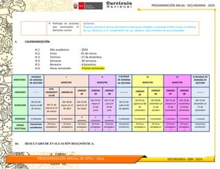PROGRAMACIÓN ANUAL –SECUNDARIA - 2024
PROGRAMACIÓN ANUAL DE DPCC - 2024 SECUNDARIA - EBR - 2024
 Participa en acciones
que promueven el
bienestar común

opiniones.
Propone, planifica y ejecuta de manera cooperativa, dirigidos a promover el bien común, la defensa
de sus derechos y el cumplimiento de sus deberes como miembro de una comunidad.
II. CALENDARIZACIÓN:
III.1. Año académico : 2024
III.2. Inicio : 01 de marzo
III.3. Término : 27 de diciembre
III.4. Semanas : 39 semanas
III.5. Bimestre : 4 bimestres
III.6. Horas semanales : 3 horas semanales
BIMESTRES
I BLOQUE
DE SEMANA
DE GESTIÓN
I
BIMESTRE
II
BIMESTRE
II BLOQUE
DE SEMANA
DE GESTIÓN
III
BIMESTRE
IV
BIMESTRE
III BLOQUE DE
SEMANA DE
GESTIÓN
UNIDADES -------
EVA.
DIAGNOSTI
CA 00
UNIDAD 01
UNIDAD
02
UNIDAD
03
UNIDAD
04
---------- UNIDAD
05
UNIDAD
06
UNIDAD
07
UNIDAD
08
---------
DURACIÓN
Del 01 de
marzo al 08
de marzo
Del 11 de
marzo al 15
de marzo
Del 18 de
marzo al 12
de abril
Del 15 de
abril al 10
de mayo
Del 13 de
mayo al
14 de
junio
Del 17 de
junio al
19 de
julio
Del 22 de
Julio al 02
de agosto
Del 05 de
agosto al 06
de
setiembre
Del 09 de
setiembre al
11 de
octubre
Del 14 de
octubre al
15 de
noviembre
Del 18 de
noviembre
al 20 de
diciembre
Del 23 de
diciembre al
27 de
diciembre
SEMANAS 1 semanas 1 semanas 4 semanas
4
semanas
5
semanas
5
semanas
2 semanas 5 semanas 5 semanas 5 semanas 5 semanas 1 semana
HORAS
EFECTIVAS
Vacaciones
estudiantes
04 horas
pedagógicas
16 horas
pedagógicas
16 horas
pedagógica
s
20 horas
pedagógica
s
20 horas
pedagógica
s
Vacaciones
estudiantes
20 horas
pedagógicas
20 horas
pedagógicas
20 horas
pedagógica
s
20 horas
pedagógica
s
Vacaciones
estudiantes
III. RESULTADO DE EVALUACIÓN DIAGNÓSTICA:
 
