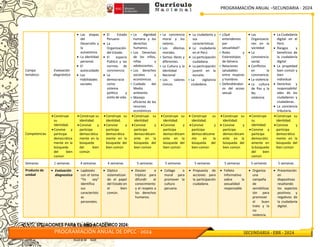PROGRAMACIÓN ANUAL –SECUNDARIA - 2024
PROGRAMACIÓN ANUAL DE DPCC - 2024 SECUNDARIA - EBR - 2024
Campo
temático:
Evaluación
diagnóstica
 Las etapas
del
Desarrollo y
la
autoestima.
 La identidad
personal.
 El
autocuidado
 Las
Habilidades
sociales
 El Estado
Peruano
 La
Organización
del Estado.
 El espacio
Público y las
normas de
convivencia.
 La
democracia
como
sistema
político y
estilo de vida.
 La dignidad
humana y los
derechos
humanos.
 Los Derechos
de los niños,
niñas y
adolescentes.
 Los derechos
sociales y
económicos
 Cuidado del
Medio
ambiente.
 Manejo
eficiente de los
recursos
económicos
 La conciencia
moral y los
valores.
 Los dilemas
morales.
 Somos libres y
diferentes.
 La Cultura y la
Identidad
Nacional
 Los valores
cívicos.
 La ciudadanía y
sus
características
 La ciudadanía
en el Perú
 La participación
ciudadana.
 La participación
juvenil en la
escuela.
 La vigilancia
ciudadana.
 ¿Qué
entendemos
por
sexualidad?
 Roles y
Estereotipos
de Género.
 Relaciones
saludables
entre mujeres
y hombres
 Defendiéndon
os del acoso
sexual.
 Las
Organizacio
nes en la
sociedad
 La
convivencia
social.
 Conflictos
en la
convivencia
 La violencia
 La cultura
de Paz y la
No
violencia
 La Ciudadanía
digital en el
Perú
 Riesgos y
beneficios de
la ciudadanía
digital
 La propiedad
bien común y
bien
individual
 Derechos y
responsabilid
ades de los
ciudadanos y
ciudadanas.
 La conciencia
tributaria.
Competencias
:
 Construye
su
identidad.
 Convive y
participa
democrática
mente en la
búsqueda
del bien
común
 Construye su
identidad.
 Convive y
participa
democrática
mente en la
búsqueda
del bien
común
 Construye su
identidad.
 Convive y
participa
democrática
mente en la
búsqueda del
bien común
 Construye su
identidad.
 Convive y
participa
democráticam
ente en la
búsqueda del
bien común
 Construye su
identidad.
 Convive y
participa
democráticam
ente en la
búsqueda del
bien común
 Construye su
identidad.
 Convive y
participa
democráticame
nte en la
búsqueda del
bien común
 Construye su
identidad.
 Convive y
participa
democráticam
ente en la
búsqueda del
bien común
 Construye
su
identidad.
 Convive y
participa
democrátic
amente en
la búsqueda
del bien
común
 Construye su
identidad.
 Convive y
participa
democrática
mente en la
búsqueda del
bien común
Semanas 1 semanas 4 semanas 4 semanas 5 semanas 5 semanas 5 semanas 5 semanas 5 semanas 5 semanas
Producto de
unidad
 Evaluación
diagnostica
 Lapbooks
con el tema
“Yo soy”
identifica
sus
característic
as
personales.
 Díptico
sistematizan
do el papel
del Estado en
el bien
común.
 Dossier o
tríptico para
difundir el
conocimiento
y el respeto a
los derechos
humanos.
 Collage o
mural para
promover la
cultura
peruana.
 Propuesta de
acciones para
la participación
ciudadana.
 Folleto
Informativo
sobre la
sexualidad
responsable
 Organiza
una
campaña
de
sensibilizac
ión para
promover
el buen
trato y la
no
violencia.
 Presentación
en
diapositivas
resaltando
los aspectos
positivos y
negativos de
la ciudadanía
digital.
V. SITUACIONES PARA EL AÑO ACADEMICO 2024:
 