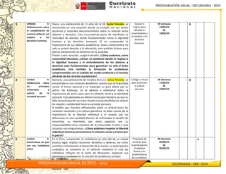 PROGRAMACIÓN ANUAL –SECUNDARIA - 2024
PROGRAMACIÓN ANUAL DE DPCC - 2024 SECUNDARIA - EBR - 2024
3 UNIDAD 3:
Reflexionamos sobre
el cumplimiento de
nuestros deberes y el
respeto a los
derechos humanos
Diana, una adolescente de 13 años de la I.E. Santa Teresita, se
encontraba en una situación donde no cumplía con sus tareas
escolares y mostraba desconocimiento sobre la relación entre
deberes y derechos. Esta circunstancia ponía de manifiesto la
necesidad de abordar temas fundamentales como la dignidad
humana y los derechos humanos. Al no comprender la
importancia de sus deberes académicos, Diana comprometía no
solo su propio derecho a la educación, sino también la base para
ejercer plenamente sus derechos en la sociedad.
Frente a esta situación, surgió el desafío: ¿Cómo podemos, como
comunidad educativa, cultivar un ambiente donde el respeto a
la dignidad humana y el entendimiento de los deberes y
derechos sean fundamentales para garantizar no solo el éxito
académico, sino también la formación de ciudadanos
comprometidos con el cuidado del medio ambiente y el manejo
eficiente de los recursos económicos?
Dossier o
tríptico para
difundir el
conocimiento y
el respeto a los
derechos
humanos.
05 Semanas
13/05/24
AL
14/06/24
X
4 Unidad 4:
Deliberamos sobre
los principios
universales y
valores de la
sociedad peruana
Damaris, una adolescente de 13 años de la I.E. Santa Teresita, se
encontraba en una situación desafiante: puesto que no le gustaba
cantar el himno nacional y no mostraba un gran afecto por su
patria. Sin embargo, no se detenía a reflexionar sobre la
importancia de estos actos para la cohesión social y la identidad
nacional. Esto planteaba un dilema moral para Damaris, ya que su
falta de participación en estos rituales cívicos desafiaba los valores
de respeto y solidaridad hacia la sociedad peruana.
A medida que Damaris reflexionaba sobre su actitud hacia los
símbolos nacionales y la cultura patriótica, se daba cuenta de la
importancia de la libertad individual y el respeto por las
diferencias en una sociedad diversa. Se enfrentaba al desafío de
reconciliar su desinterés por estos aspectos con su
responsabilidad como miembro de la comunidad. Frente a esta
situación nos preguntamos: ¿Cómo podemos respetar la libertad
individual mientras promovemos la cohesión social y el amor por
la patria?
Collage o mural
para promover
la cultura
peruana.
05 Semanas
17/06/24
AL
19/07/24
X
5 Unidad 6:
Construimos un país
con una ciudadanía
activa
En el Perú, comprender la ciudadanía va más allá de un simple
estatus legal; implica reconocer derechos y deberes, así como
contribuir activamente al desarrollo de la nación. La participación
ciudadana se convierte en el vehículo mediante el cual los
individuos influyen en la toma de decisiones, expresan sus
opiniones y colaboran en la solución de problemas sociales.
Propuesta de
acciones para
la participación
ciudadana
frente a las
problemáticas
de su entorno.
05 Semanas
05/08/24
AL
06/09/24
x
 