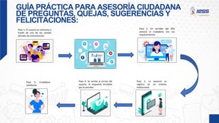 GUÍA PRÁCTICA PARA ASESORÍA CIUDADANA
DE PREGUNTAS, QUEJAS, SUGERENCIAS Y
FELICITACIONES:
Paso 1: El usuario se comunica a
través de uno de los canales
oficiales de comunicación.
Paso 2: Un servidor del IESS
asesora al ciudadano con sus
requerimientos
Paso 3: La asesoría se
registra en un sistema
institucional.
Paso 4: Se remite al correo del
usuario, la respuesta brindada
por el servidor.
Paso 5: Ciudadano
satisfecho.
 