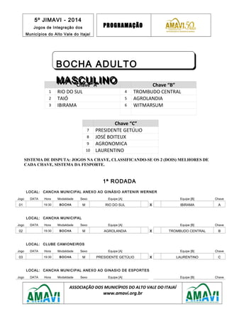 5º JIMAVI - 2014
Jogos de Integração dos
Municípios do Alto Vale do Itajaí
PROGRAMAÇÃO
Chave “A” Chave “B”
1 RIO DO SUL 4 TROMBUDO CENTRAL
2 TAIÓ 5 AGROLANDIA
3 IBIRAMA 6 WITMARSUM
Chave “C”
7 PRESIDENTE GETÚLIO
8 JOSÉ BOITEUX
9 AGRONOMICA
10 LAURENTINO
SISTEMA DE DISPUTA: JOGOS NA CHAVE, CLASSIFICANDO-SE OS 2 (DOIS) MELHORES DE
CADA CHAVE, SISTEMA DA FESPORTE.
1ª RODADA
LOCAL: CANCHA MUNICIPAL ANEXO AO GINÁSIO ARTENIR WERNER
Jogo DATA Hora Modalidade Sexo Equipe [A] Equipe [B] Chave
01 19:30 BOCHA M RIO DO SUL X IBIRAMA A
LOCAL: CANCHA MUNICIPAL
Jogo DATA Hora Modalidade Sexo Equipe [A] Equipe [B] Chave
02 19:30 BOCHA M AGROLANDIA X TROMBUDO CENTRAL B
LOCAL: CLUBE CAMIONEIROS
Jogo DATA Hora Modalidade Sexo Equipe [A] Equipe [B] Chave
03 19:30 BOCHA M PRESIDENTE GETÚLIO X LAURENTINO C
LOCAL: CANCHA MUNICIPAL ANEXO AO GINASIO DE ESPORTES
Jogo DATA Hora Modalidade Sexo Equipe [A] Equipe [B] Chave
ASSOCIAÇÃO DOS MUNICÍPIOS DO ALTO VALE DO ITAJAÍ
www.amavi.org.br
BOCHA ADULTO
MASCULINO
BOCHA ADULTO
MASCULINO
 