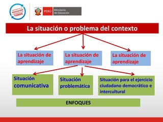 La situación o problema del contexto
La situación de
aprendizaje
La situación de
aprendizaje
La situación de
aprendizaje
Situación
comunicativa
Situación
problemática
Situación para el ejercicio
ciudadano democrático e
intercultural
ENFOQUES
 