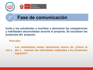 Invita a los estudiantes a movilizar y demostrar las competencias
y habilidades desarrolladas durante el proyecto. Se socializan los
productos del proyecto.
Para ello:
Los estudiantes toman decisiones acerca de ¿Cómo lo
van a dar a conocer las actividades realizadas y los productos
logrados?
Fase de comunicación3°
 