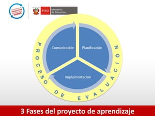 3 Fases del proyecto de aprendizaje
 