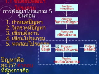 บทที่1ProgramFlowchart สำหรับนักเรียนชั้นมัธยม | PPSX