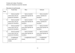 14
Unitatea de învăţare: Înmulţirea
Subiectul: Înmulţirea numerelor naturale
Descriptori de performanţă
I
Itemi
Foarte bine Bine Sufcient
1 Scrie și rezolvă
corect toate cele trei
operații de înmulțire;
Scrie și rezolvă
corect două operații de
înmulțire;
Scrie și rezolvă
corect o operație de
înmulțire;
2 Scrie și rezolvă
corect toate cele trei
operații de înmulțire;
Scrie și rezolvă
corect două operații de
înmulțire;
Scrie și rezolvă
corect o operație de
înmulțire;
3 Scrie și rezolvă
corect toate cele trei
operații de înmulțire;
Scrie și rezolvă
corect două operații de
înmulțire;
Scrie și rezolvă
corect două operații de
înmulțire;
4 Scrie și rezolvă
corect toate cele trei
operații de înmulțire;
Scrie și rezolvă
corect două operații de
înmulțire;
Scrie și rezolvă
corect două operații de
înmulțire;
5 Completează
corect toate cele 3
situaţii;
Completează corect 2
situaţii;
Completează
corect o situaţie;
 
