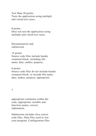 Test Data 20 points
Tests the application using multiple
and varied test cases.
0 points
Does not test the application using
multiple and varied test cases.
Documentation and
submission
15 points
Source code files include header
comment block, including file
name, date, author, purpose,
0 points
Source code files do not include header
comment block, or include file name,
date, author, purpose, appropriate
7
appropriate comments within the
code, appropriate variable and
function names, correct
indentation.
Submission includes Java source
code files, Data files used to test
your program, Configuration files
 