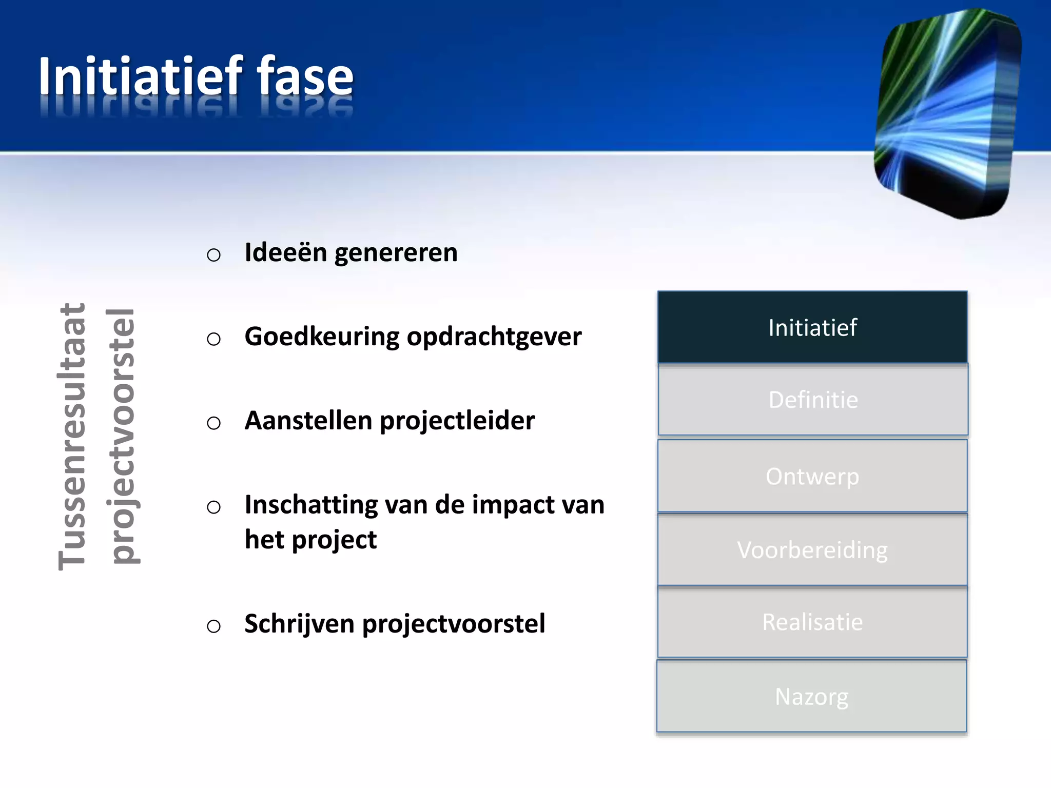 Initiatief fase

Tussenresultaat
projectvoorstel

o Ideeën genereren
o Goedkeuring opdrachtgever

o Aanstellen projectleider
o Inschatting van de impact van
het project
o Schrijven projectvoorstel

Initiatief
Definitie
Ontwerp
Voorbereiding
Realisatie
Nazorg

 