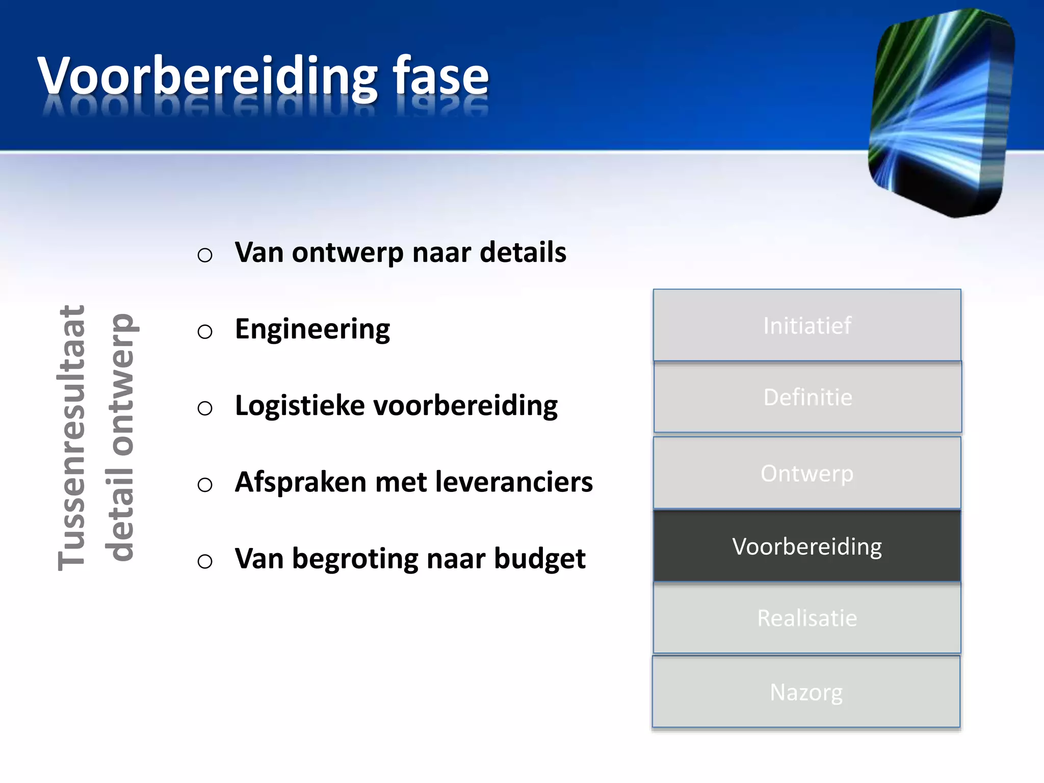Voorbereiding fase

Tussenresultaat
detail ontwerp

o Van ontwerp naar details
o Engineering

Initiatief

o Logistieke voorbereiding

Definitie

o Afspraken met leveranciers

Ontwerp

o Van begroting naar budget

Voorbereiding
Realisatie
Nazorg

 