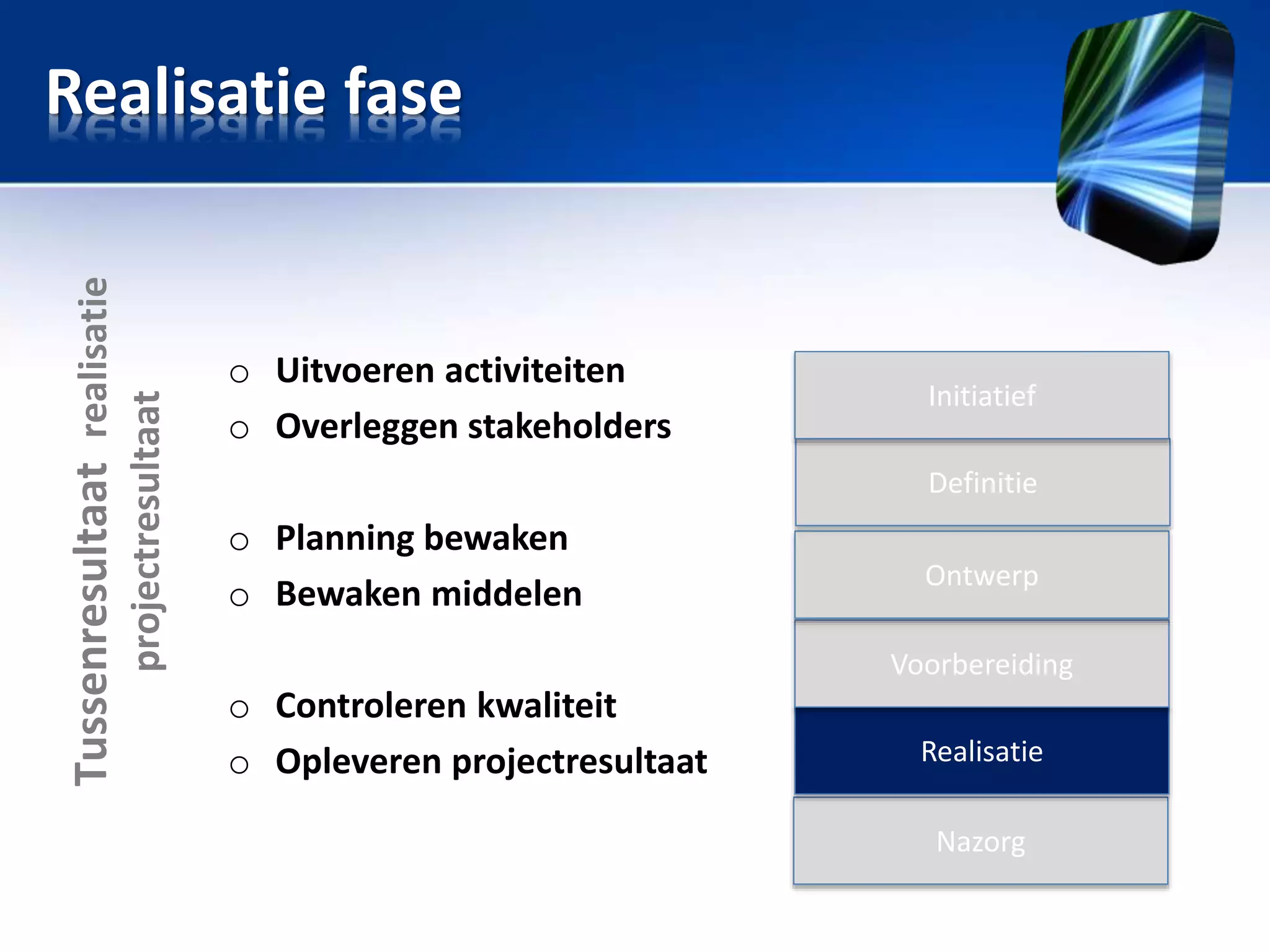 projectresultaat

Tussenresultaat realisatie

Realisatie fase

o Uitvoeren activiteiten
o Overleggen stakeholders

Initiatief
Definitie

o Planning bewaken
o Bewaken middelen

Ontwerp
Voorbereiding

o Controleren kwaliteit
o Opleveren projectresultaat

Realisatie
Nazorg

 
