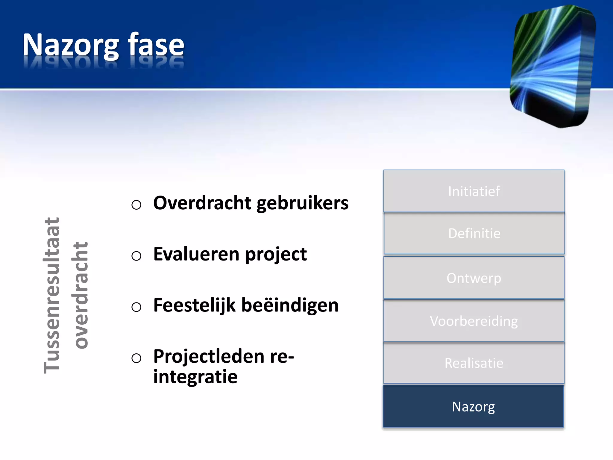 Nazorg fase

Tussenresultaat
overdracht

o Overdracht gebruikers

Initiatief
Definitie

o Evalueren project
Ontwerp

o Feestelijk beëindigen
o Projectleden reintegratie

Voorbereiding
Realisatie
Nazorg

 