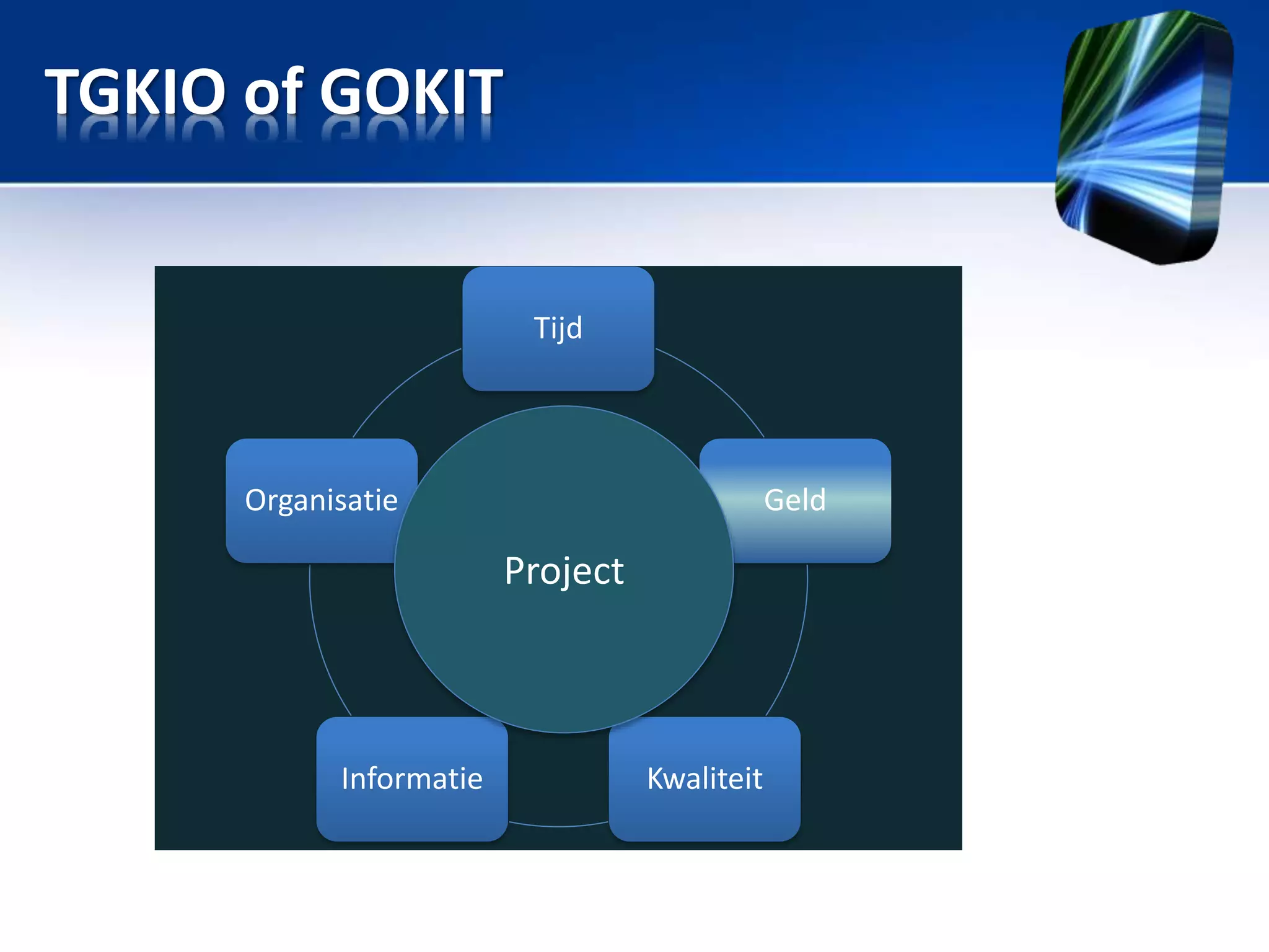TGKIO of GOKIT

Tijd

Organisatie

Geld

Project

Informatie

Kwaliteit

 