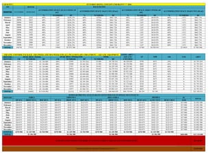 CAPACITY
125 26/12/16
% NUIMBERS BF % NUMBERS BF % NUMBERS BF % NUMBERS BF
January 28896 2243 40% 1247 $256 276 60% 1870,6 $461 726 40% 1247 $410 078 60% 1 871 $663 754
February 28896 2623 40% 1247 $256 276 60% 1870,6 $461 726 40% 1247 $410 078 60% 1 871 $663 754
March 28896 3042 40% 1247 $256 276 60% 1870,6 $461 726 40% 1247 $410 078 60% 1 871 $663 754
April 28896 3156 40% 1247 $256 276 60% 1870,6 $461 726 40% 1247 $410 078 60% 1 871 $663 754
May 28896 3422 40% 1247 $256 276 60% 1870,6 $461 726 40% 1247 $410 078 60% 1 871 $663 754
June 28896 3498 40% 1247 $256 276 60% 1870,6 $461 726 40% 1247 $410 078 60% 1 871 $663 754
July 28896 3422 40% 1247 $256 276 60% 1870,6 $461 726 40% 1247 $410 078 60% 1 871 $663 754
August 28896 3498 40% 1247 $256 276 60% 1870,6 $461 726 40% 1247 $410 078 60% 1 871 $663 754
September 28896 3460 40% 1247 $256 276 60% 1870,6 $461 726 40% 1247 $410 078 60% 1 871 $663 754
October 28896 3384 40% 1247 $256 276 60% 1870,6 $461 726 40% 1247 $410 078 60% 1 871 $663 754
November 28896 3080 40% 1247 $256 276 60% 1870,6 $461 726 40% 1247 $410 078 60% 1 871 $663 754
December 28896 2585 40% 1247 $256 276 60% 1870,6 $461 726 40% 1247 $410 078 60% 1 871 $663 754
TOTAL 346750 37413 14965 $3 075 308 22448 $5 540 716 14 965 $4 920 941 22 448 € $7 965 046
MONTHS
MONTHS UR NUMBERS BF UR NUMBERS BF NUMBERS BF
January 55% 8741 $1 136 400 80% 23945 $3 591 816 32 686 $4 728 216 $6 520 050 $799 $471 59% 8 $1 791 834
February 55% 8741 $1 136 400 80% 22948 $3 442 262 31 689 $4 578 662 $6 370 496 $683 $471 69% 8 $1 791 834
March 55% 8741 $1 136 400 80% 21951 $3 292 708 30 692 $4 429 108 $6 220 942 $589 $471 80% 8 $1 791 834
April 55% 8741 $1 136 400 80% 20954 $3 143 154 29 695 $4 279 554 $6 071 388 $568 $471 83% 8 $1 791 834
May 55% 8741 $1 136 400 80% 19957 $2 993 600 28 698 $4 130 000 $5 921 834 $524 $471 90% 8 $1 791 834
June 55% 8741 $1 136 400 80% 18960 $2 844 046 27 700 $3 980 446 $5 772 280 $512 $471 92% 8 $1 791 834
July 55% 8741 $1 136 400 80% 17962 $2 694 492 26 703 $3 830 892 $5 622 726 $524 $471 90% 8 $1 791 834
August 55% 8741 $1 136 400 80% 16965 $2 544 938 25 706 $3 681 338 $5 473 172 $512 $471 92% 8 $1 791 834
September 55% 8741 $1 136 400 80% 15968 $2 395 384 24 709 $3 531 784 $5 323 618 $518 $471 91% 8 $1 791 834
October 55% 8741 $1 136 400 80% 14971 $2 245 830 23 712 $3 382 230 $5 174 064 $530 $471 89% 8 $1 791 834
November 55% 8741 $1 136 400 80% 13974 $2 096 276 22 715 $3 232 676 $5 024 510 $582 $471 81% 8 $1 791 834
December 55% 8741 $1 136 400 80% 12977 $1 946 722 21 718 $3 083 122 $4 874 956 $693 $471 68% 8 $1 791 834
TOTAL 104892 $13 636 802 221532 $33 231 228 326424 $46 868 030 $68 370 041 $6 234 $5 184 $21 502 011
MONTHS SC
DP 65 $ HRSP 215 $ RSP 265 $ DP 65 $ HRSP 215 $ RSP 265 $ DP 65 $ HRSP 215 $ RSP 265 $ BCKT 65 $ LCKT 215 $ DCKT 265 $ $120
January $30 875 $102 125 $125 875 $30 875 $102 125 $125 875 $30 875 $102 125 $125 875 $30 875 $102 125 $125 875 $57 000 $1 092 500
February $30 875 $102 125 $125 875 $30 875 $102 125 $125 875 $30 875 $102 125 $125 875 $30 875 $102 125 $125 875 $57 000 $1 092 500
March $30 875 $102 125 $125 875 $30 875 $102 125 $125 875 $30 875 $102 125 $125 875 $30 875 $102 125 $125 875 $57 000 $1 092 500
April $30 875 $102 125 $125 875 $30 875 $102 125 $125 875 $30 875 $102 125 $125 875 $30 875 $102 125 $125 875 $57 000 $1 092 500
May $30 875 $102 125 $125 875 $30 875 $102 125 $125 875 $30 875 $102 125 $125 875 $30 875 $102 125 $125 875 $57 000 $1 092 500
June $30 875 $102 125 $125 875 $30 875 $102 125 $125 875 $30 875 $102 125 $125 875 $30 875 $102 125 $125 875 $57 000 $1 092 500
July $30 875 $102 125 $125 875 $30 875 $102 125 $125 875 $30 875 $102 125 $125 875 $30 875 $102 125 $125 875 $57 000 $1 092 500
August $30 875 $102 125 $125 875 $30 875 $102 125 $125 875 $30 875 $102 125 $125 875 $30 875 $102 125 $125 875 $57 000 $1 092 500
September $30 875 $102 125 $125 875 $30 875 $102 125 $125 875 $30 875 $102 125 $125 875 $30 875 $102 125 $125 875 $57 000 $1 092 500
October $30 875 $102 125 $125 875 $30 875 $102 125 $125 875 $30 875 $102 125 $125 875 $30 875 $102 125 $125 875 $57 000 $1 092 500
November $30 875 $102 125 $125 875 $30 875 $102 125 $125 875 $30 875 $102 125 $125 875 $30 875 $102 125 $125 875 $57 000 $1 092 500
December $30 875 $102 125 $125 875 $30 875 $102 125 $125 875 $30 875 $102 125 $125 875 $30 875 $102 125 $125 875 $57 000 $1 092 500
S/TOTAL $370 500 $1 225 500 $1 510 500 $370 500 $1 225 500 $1 510 500 $370 500 $1 225 500 $1 510 500 $370 500 $1 225 500 $1 510 500
TOTAL $684 000 $13 110 000
ADVERTISEMENT PROJECTED BUDGETING 5 % $4 074 002
FUTURIST HOTEL CONCEPT Z'DUBLIN'I**** 2016
$8 148 007EXPLOITATION PROJECTED RISKS 10 % ON INCLUDED TAXES OUTLETS FIGURES (ITOF)
TOTAL
AQUATIC UNIVERSE PACKAGE 130 $ WEEK AND 150 $ WEEK-END ALL INCLUSIVE (SPA TREATMENT + AQUATIC EQUIPMENT
$3 106 500 $3 106 500 $3 106 500 $3 106 500
EIREA GREENEA
RACK RATES
MONTHS PAX NUMBERS ROOMS SOLD
ACCOMODATION SPACE 205,50 $ WEEK (30
m2)
ACCOMODATION SPACE 246,83 $ WE (30 m2)
ACCOMODATION SPACE 328,83 $ WEEK (40
m2)
ACCOMODATION SPACE 354,83 $ WE (40 m2)
IRELANDEA BEEREA
SEMINAR PRICING ANALYS (RATE GIVEN PER PAX IN SINGLE OCCUPANCY)
TOTAL
ABFTSPAIC BOX 1 WEEK SPAIC BOX 1 WEEK-END LOS
TOTEL ABFT +
AQUATIC
UNIVERSE
AP ADR OR
 